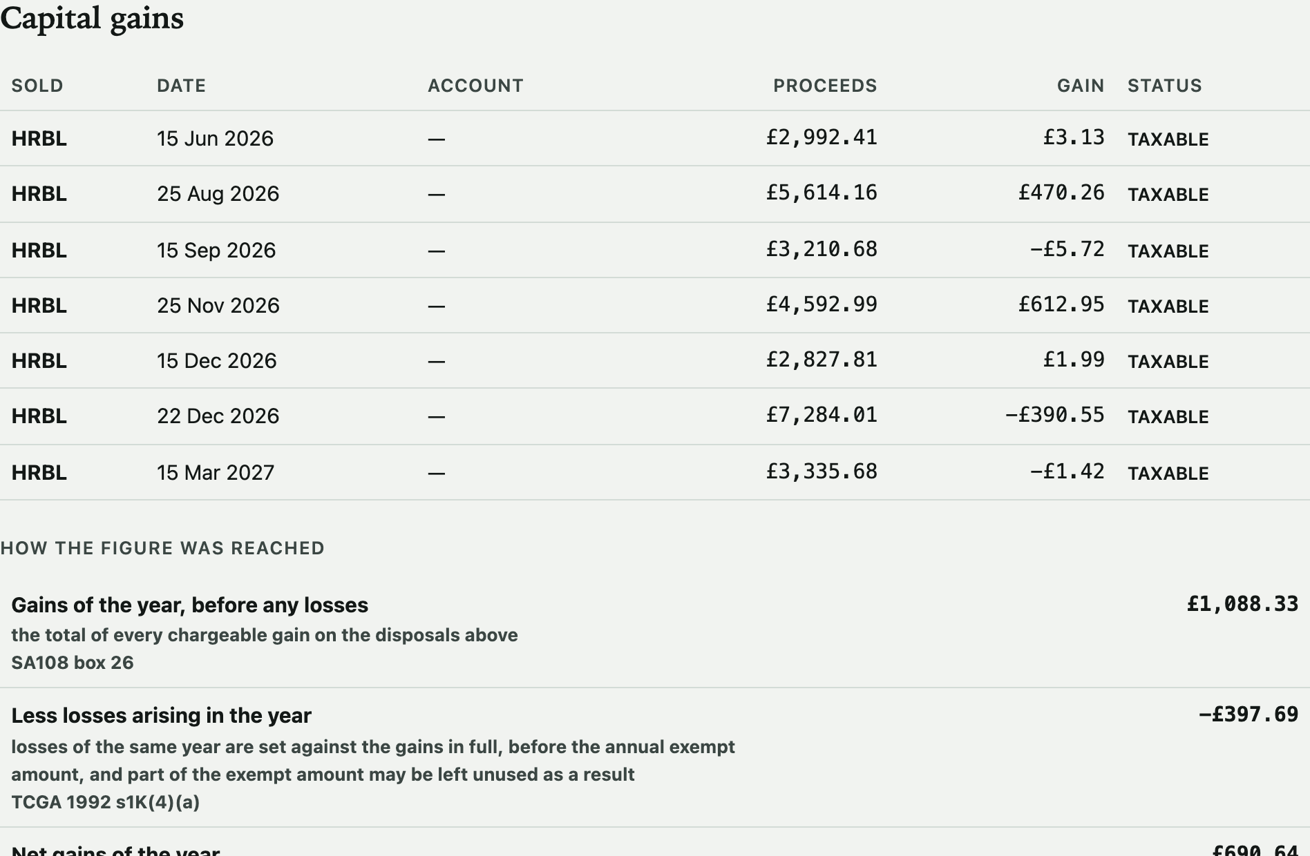 The capital gains screen: the year's disposals, matched in HMRC's order, with the working under each figure
